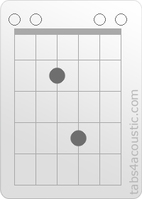 Diagramme de l'accord Esus4 (0,0,2,4,0,0)